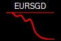 EURSGD